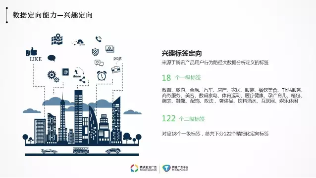 泰安朋友圈广告投放注意事项
