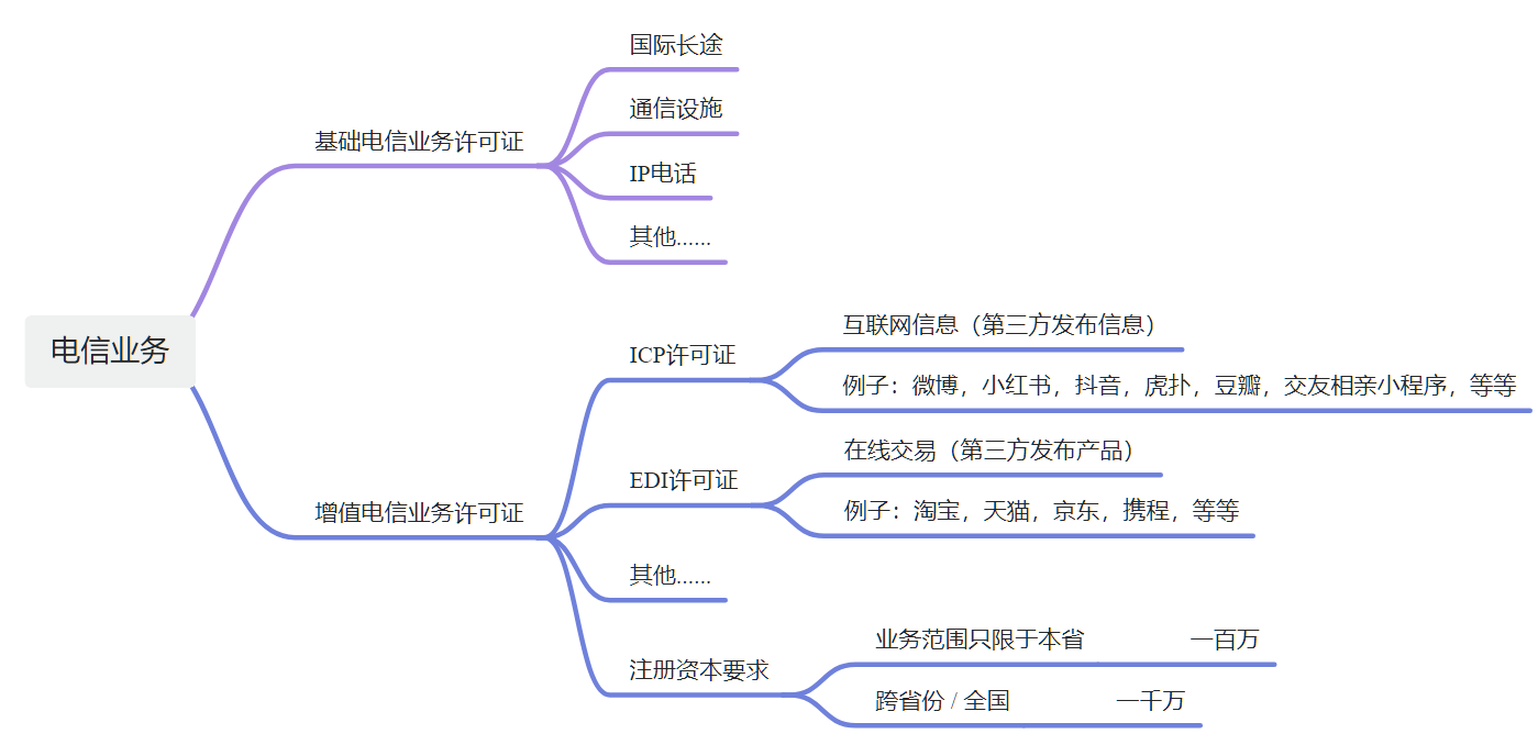 盈利的网站要办ICP经营许可证吗