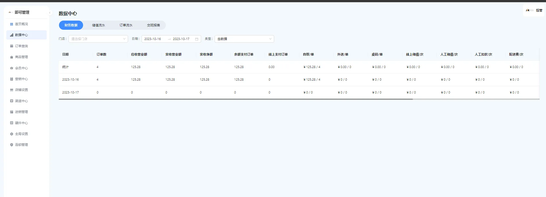 会员小程序：数据中心
