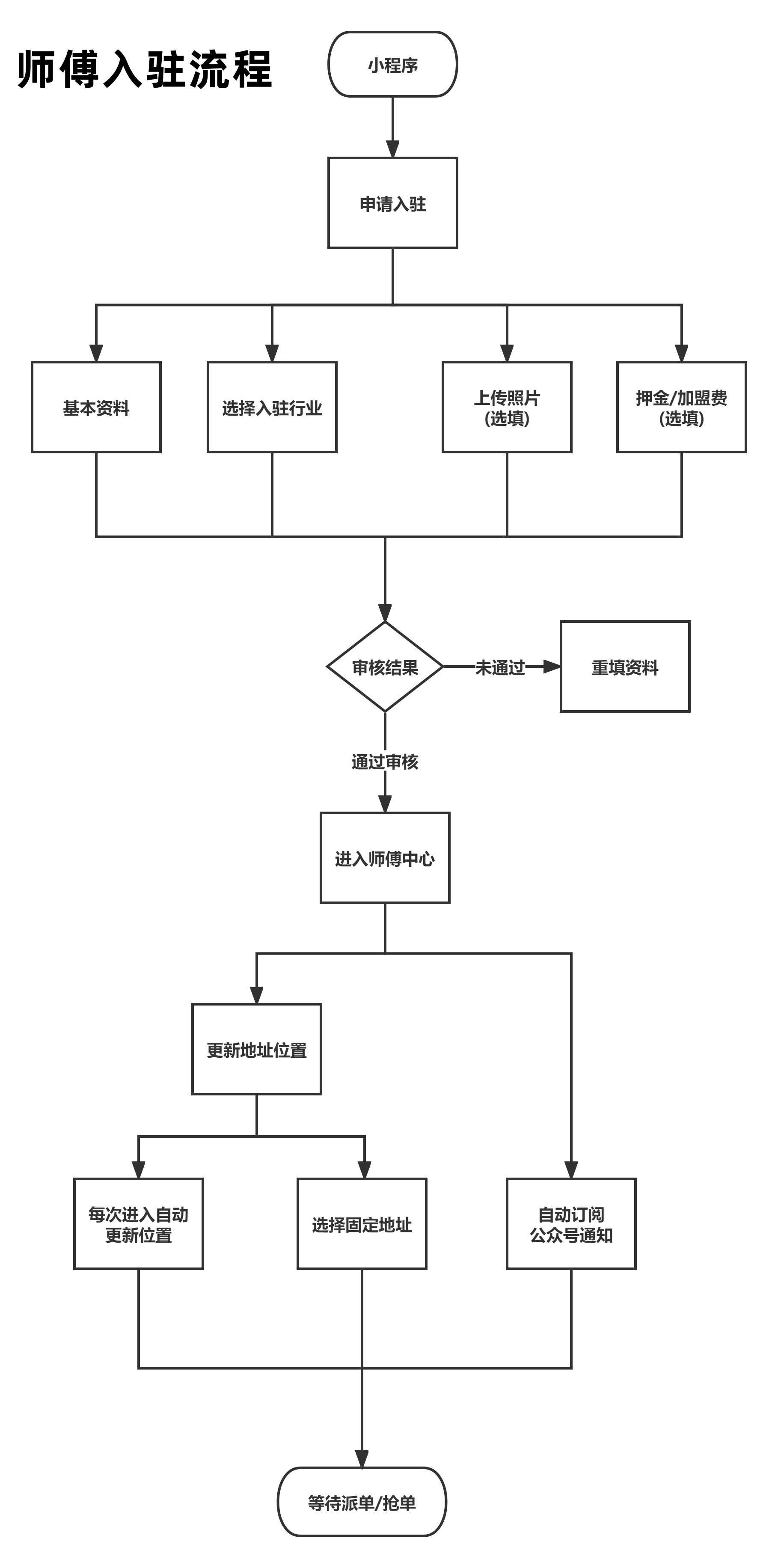 商家转账到零钱申请和使用说明