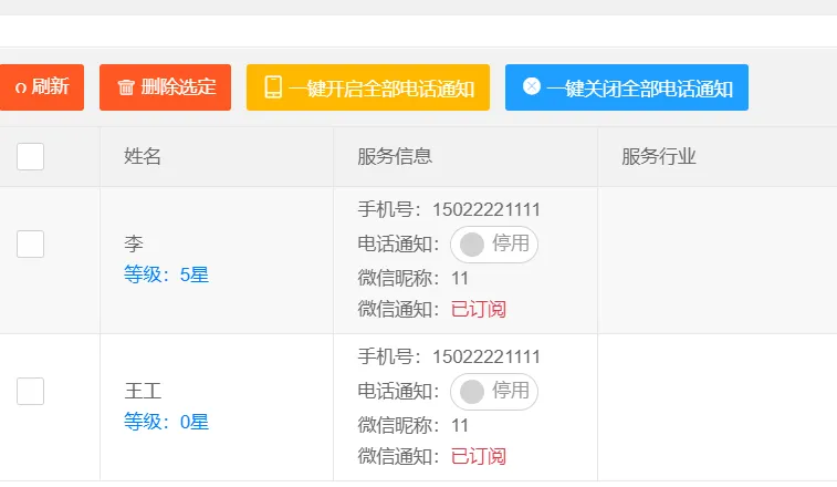 电话通知说明
