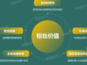 布局实体店线上线下的粉丝运营