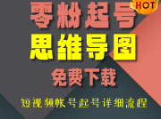 0-1短视频帐号起号详细流程思维导图