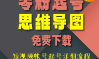 0-1短视频帐号起号详细流程思维导图