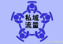 做线下实体店，互联网思维及私域流量要重视