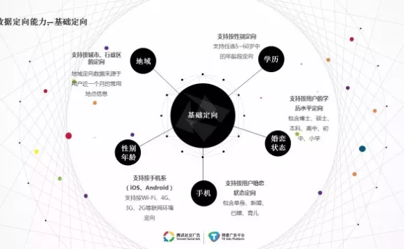 泰安朋友圈广告投放注意事项