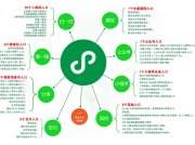 微信小程序运营秘籍(对于商家而言能带来以下红利)