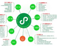 微信小程序运营秘籍(对于商家而言能带来以下红利)
