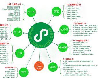 微信小程序运营秘籍(对于商家而言能带来以下红利)